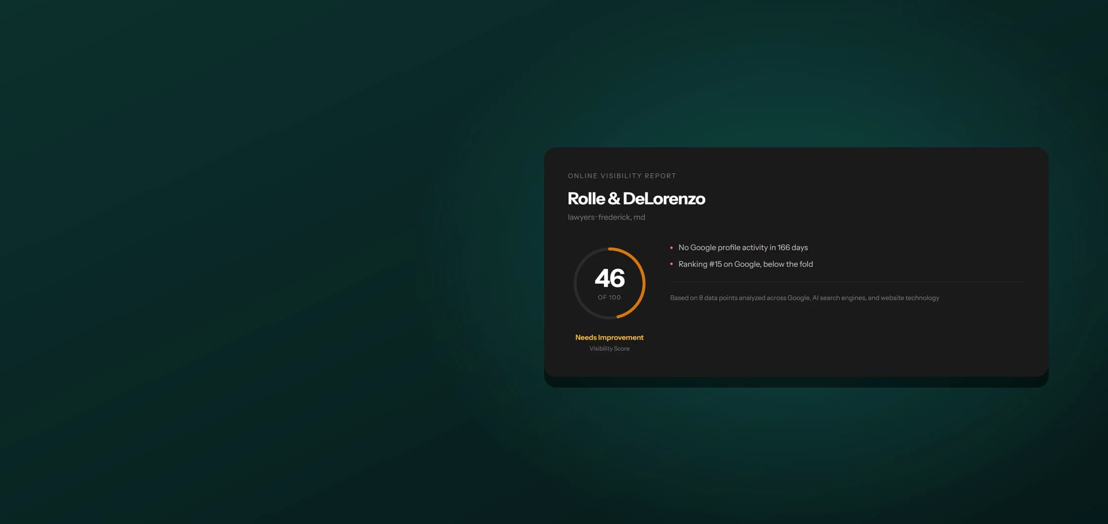 A live Intel Page for Rolle & DeLorenzo, scored 46 of 100, Needs Improvement