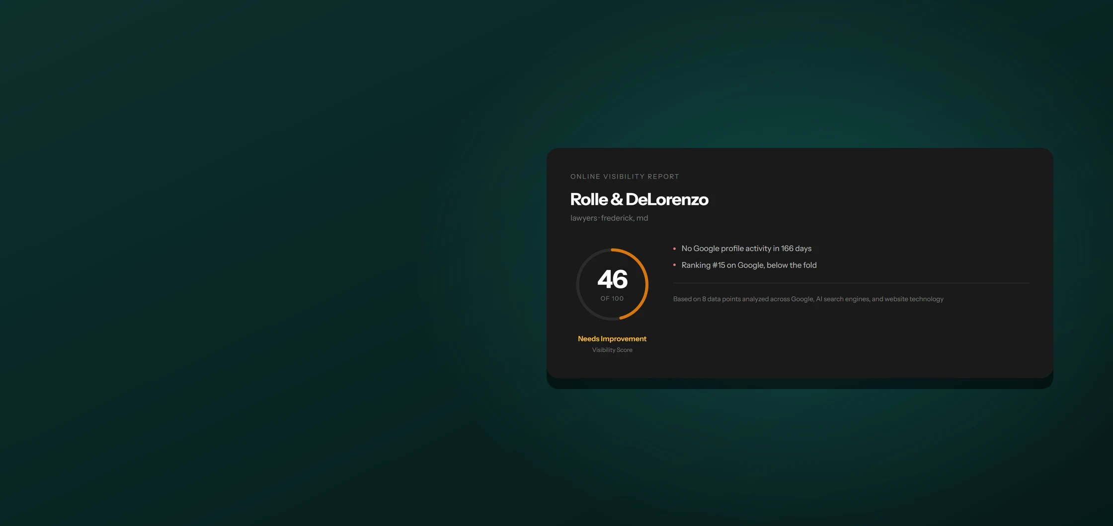 A live Intel Page for Rolle & DeLorenzo, scored 46 of 100, Needs Improvement